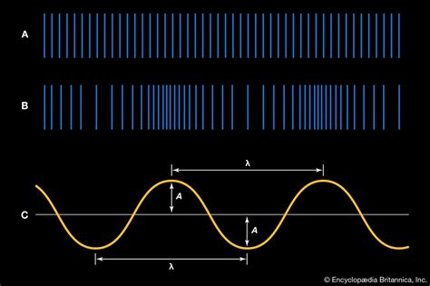 Sound Wave Diagram For Kids