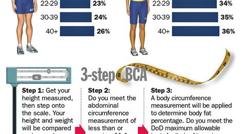 New Simplified BCA Chart – Navy Fitness