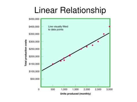 PPT - Basic Concepts of Economics PowerPoint Presentation - ID:5933848