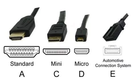 Displayport Vs Hdmi Which One Should You Choose In 2020