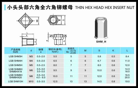 Low carbon steel M6 Hex blind rivet nut/rivet nut, View Hex blind rivet nut/rivet nut, LG Brand ...