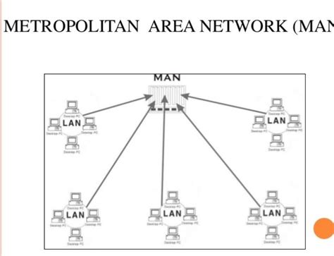 metropolitan area network diagram - Brainly.in