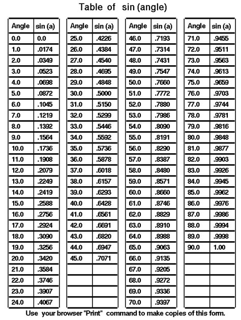 How to make the sine(x) return only -1, 0, and 1 - Mathematics ...