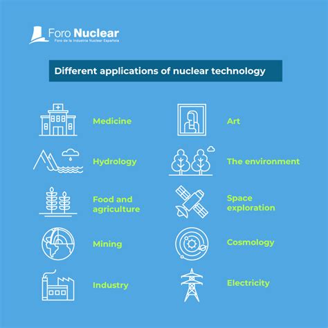 Infographics: Applications of nuclear technology - Foro Nuclear