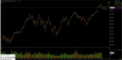 Stock Market Prediction for Nifty & Bank Nifty 04 August 2023.