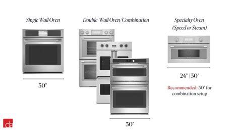 Wall Oven Sizes: How To Choose The Right Fit KitchenAid, 50% OFF