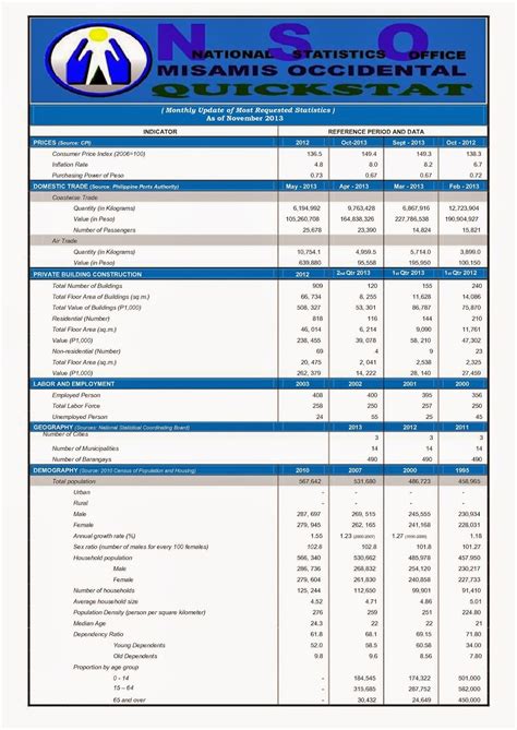 Philippine Statistics Authority