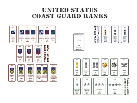 Free Navy Rank Clipart in AI, SVG, EPS or PSD