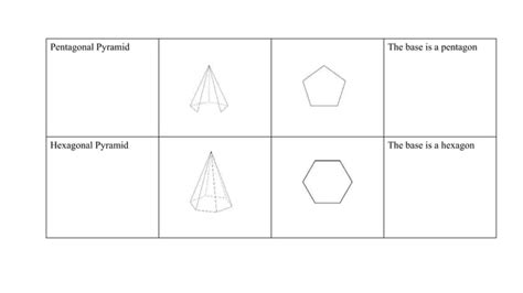 Pyramid and Frustum