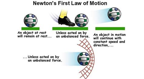 LAW OF INERTIA: The First Law | Newton's Laws of Motion