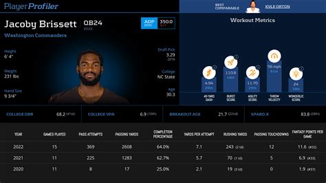 Jacoby Brissett Stats & Fantasy Ranking - PlayerProfiler