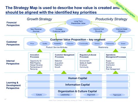 It Strategic Plan Template Simple Strategic Plan Template Ex Throughout ...