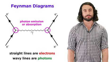 Quantum Electrodynamics (QED) - YouTube