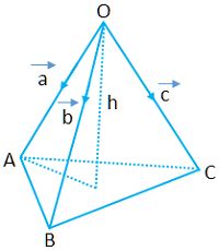 Volume of Tetrahedron - MyRank