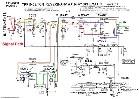 Blueprint And Schematic Reading