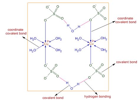 How to find the geometry of CuSO4.5H2O? - askIITians