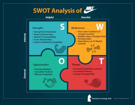 Nike SWOT 2020 | SWOT Analysis of Nike | Business Strategy Hub | Swot analysis, Analysis, Pestel ...