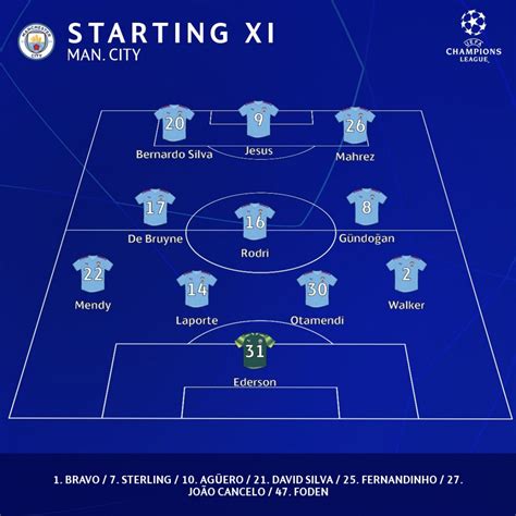 Manchester City Vs Real Madrid Alineaciones Oficiales Para La | My XXX ...