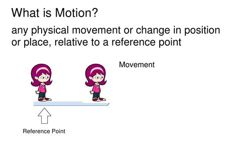 Motion speed velocity_ ppt.