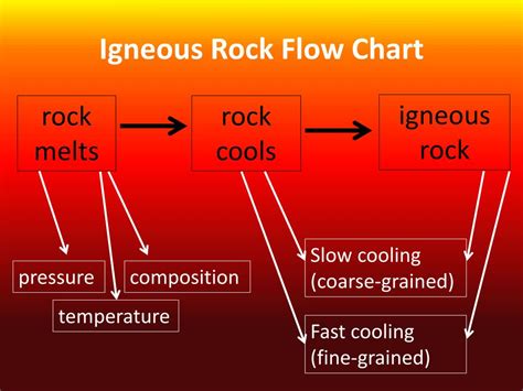 PPT - Igneous Rock Notes PowerPoint Presentation, free download - ID ...