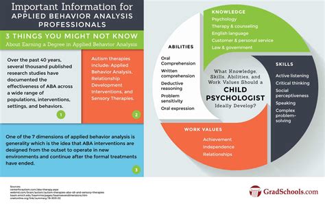 Applied Behavior Analysis Graduate programs 2025+