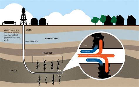 Social and environmental impacts of ‘unconventional hydrocarbons’ in the UK - Talking Humanities