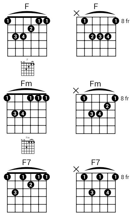 F Guitar Chord - 4 Essential Tips & Tricks You Need To Know