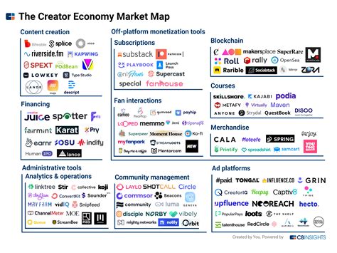 Creator Economy Simplified - DC