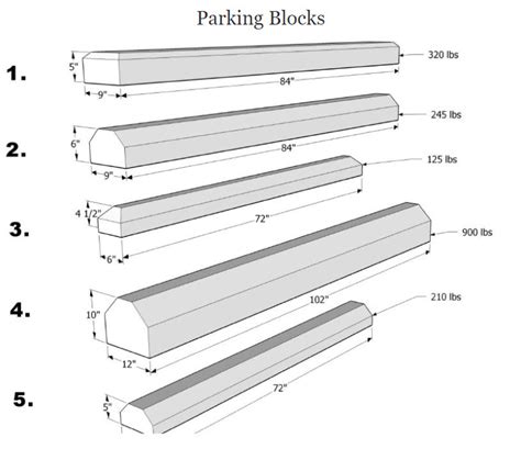 Parking Signs Wheel Stops Safety Bollards - Topps (314) 333-4444