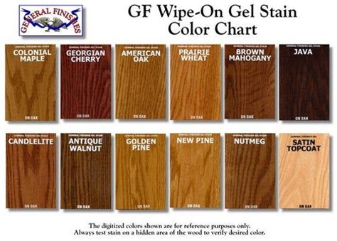 Georgian Cherry Gel Stain by General Finishes! Same Day Shipping!We ...