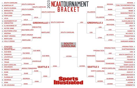 March Madness: Women’s NCAA basketball bracket predictions - Sports ...