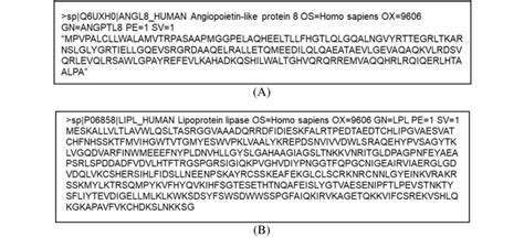 Fasta format of protein sequences from UniProt. (A) Betatrophin (B ...