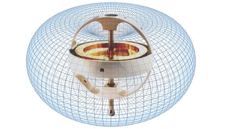 🔬#MESExperiments 2: Super Precision Gyroscope Precesses Upwards Even at Very Steep Angle - YouTube