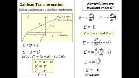 Galilean Transformation and Its validity |Special Relativity Physics| - YouTube