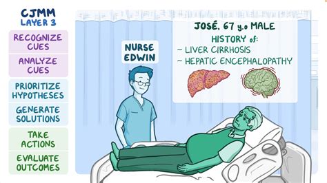 Video Case Study - Hypovolemic Shock - Osmosis Video Library