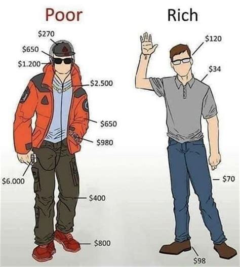 poor vs rich