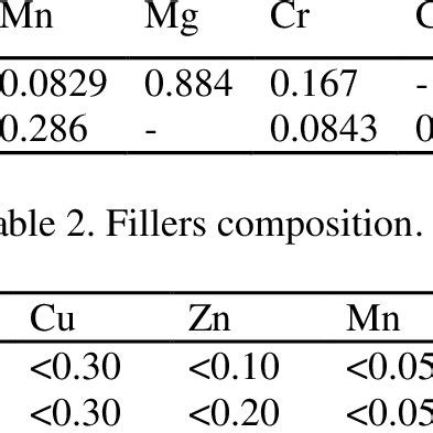 Material composition. | Download Table