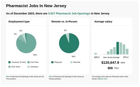 $56-$72/hr 💊 Pharmacist Jobs in New Jersey (NOW HIRING) Sep 24