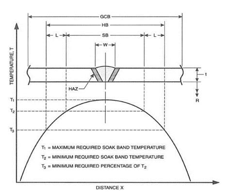 Post Weld Heat Treatment – RCR Mining Technologies