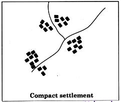 Draw a neat and labelled diagram (1) Linear settlement (2) Radial settlement - Sarthaks eConnect ...