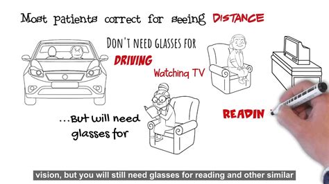 Cataract Surgery 101 - Monofocal vs Multifocal IOLs : What is my Plane of Focus? - YouTube