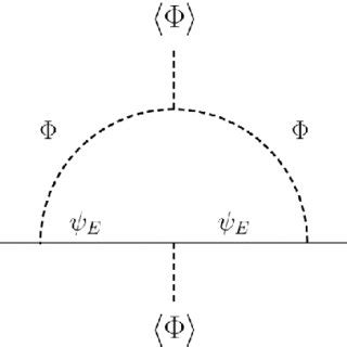 Feynman diagrams for gauge field renormalization at order 1=N F .... | Download Scientific Diagram