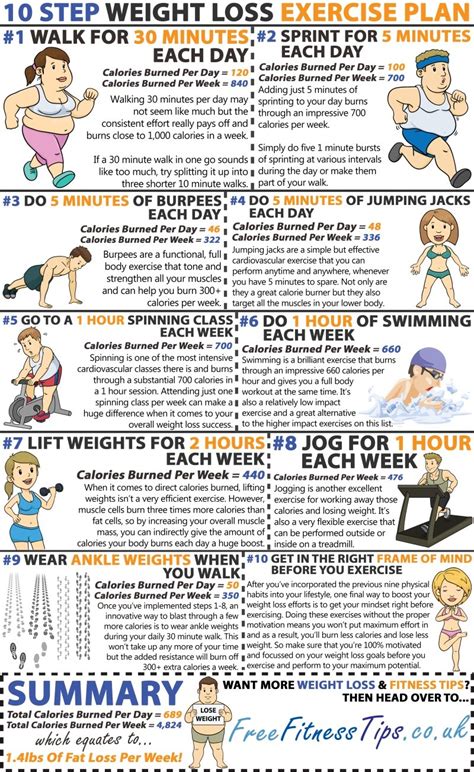 Weight Loss Exercises To Get Rid Of 1.4lbs Fat Per Week