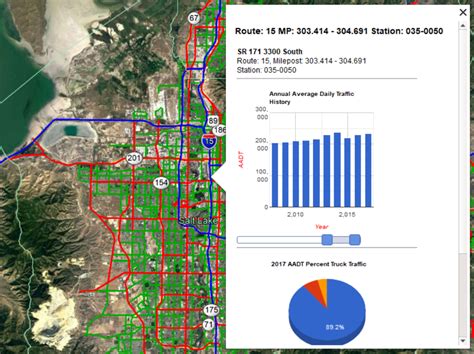 AADT Google Map | UDOT