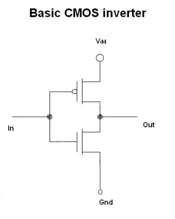 Cmos Inverter Circuit Working Principle