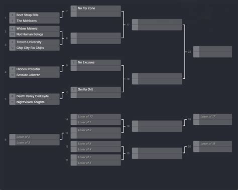 Season 1 Playoff Bracket – 2k Comp League