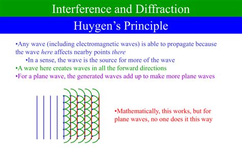 Interference and Diffraction Huygen’s Principle