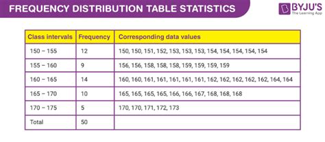 How To Make A Frequency Table | Brokeasshome.com