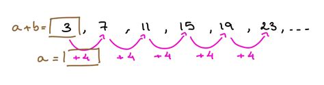 Linear Sequences - Difference Method