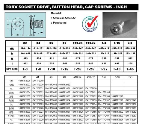 Torx Size Chart - Greenbushfarm.com